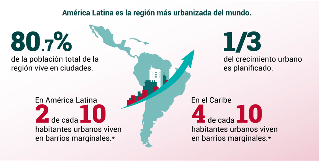 Informe ALC