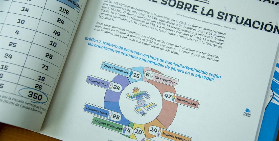 Preocupantes cifras de violencia contra la población LGBTQ+ en Colombia