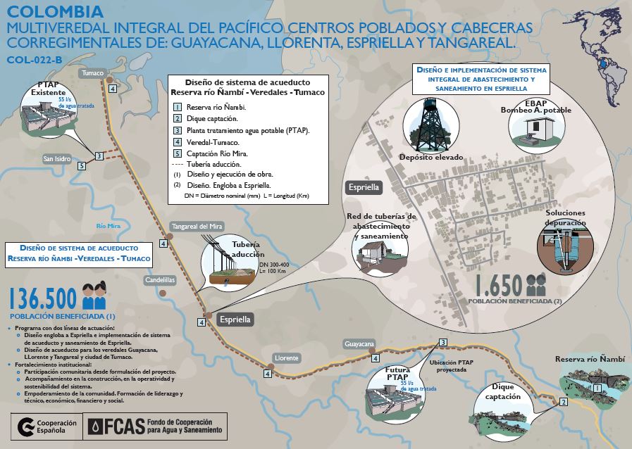Multiveredal Integlar del Pacífico, Centros Poblados y Cabeceras Corregimentales de: Guayacana, Llorente, Espriella y Tangareal