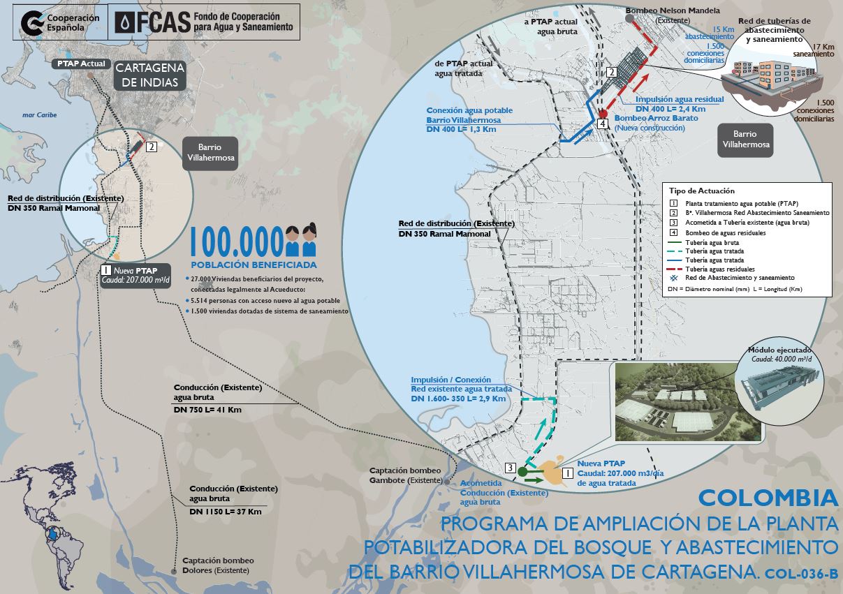 Programa de ampliación de la Planta Potabilizadora del Bosque y abastecimiento del barrio Villahermosa de Cartagena
