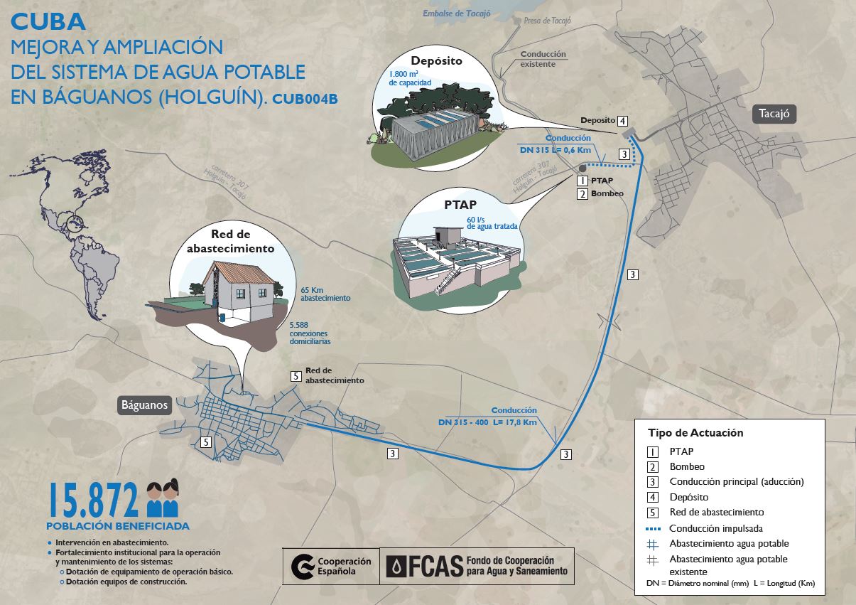 Cuba, mejora y ampliación del sistema de agua potable en Báguanos (Holguín)
