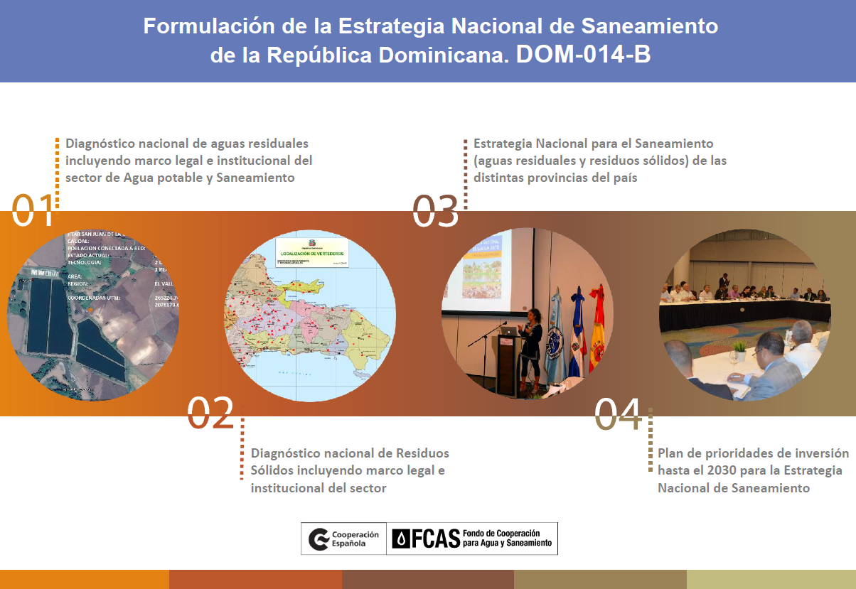 Formulación de la Estrategia Nacional de Saneamiento de la República Dominicana