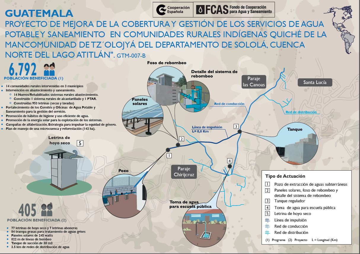 Guatemala, proyecto d emejora de la cobertura y gestión de los servicios del agua potable y saneamiento en comunidades rurales Indígenas Quiché de la mancomunidad de Tz´Olojyá del departamento de Sololá, Cuenca Norte del Lago Atitlán