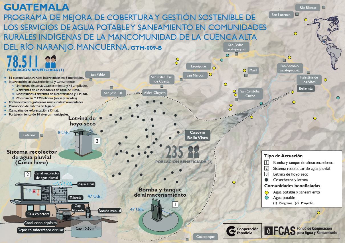 Guatemala, programa de mejora de cobertura y gestión sostenible de los servicios de agua potable y saneamiento en comunidades rurales indígenas