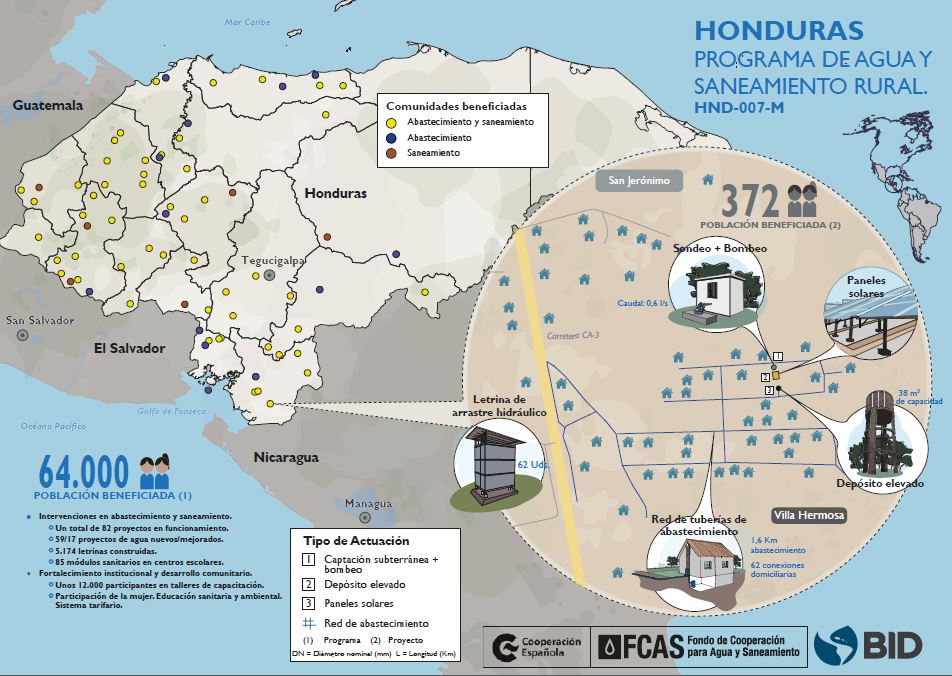 Honduras Programa de agua y saneamiento rural