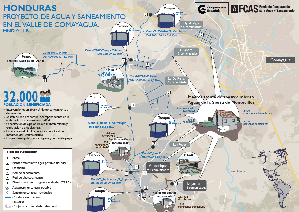 Honduras Proyecto de aguas y saneamiento en el valle de Comayagua