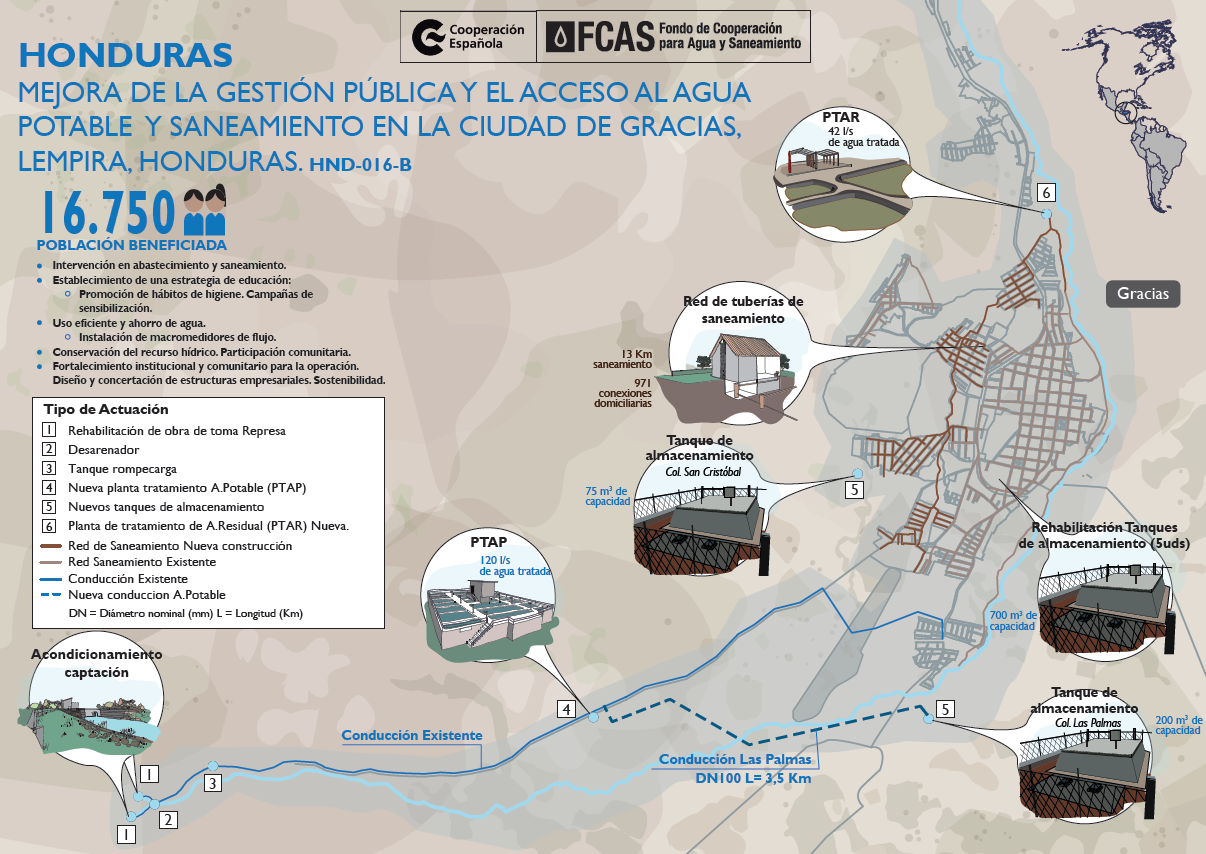 Honduras Mejora de la gestión pública y el acceso al agua potable y saneamiento en la ciudad de Gracia