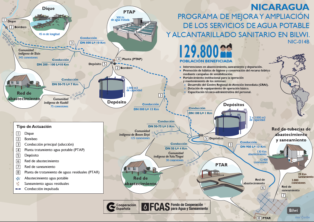 Programa de mejora y ampliación de los servicios de agua potable y alcantarillado sanitario en bilwi