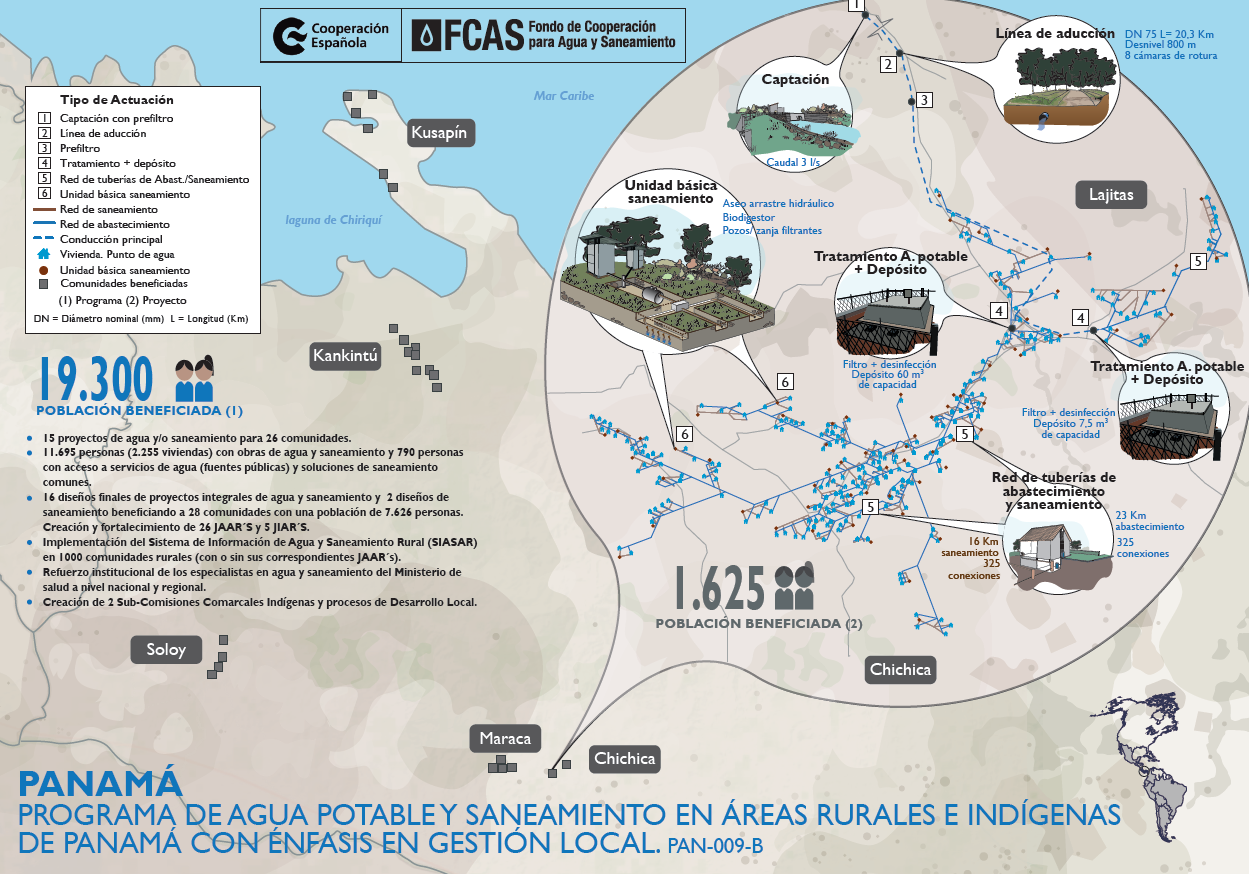 Panamá Programa de aguas potables y saneamiento en áreas rurales e indígenas de Panamá con énfasis en gestión local