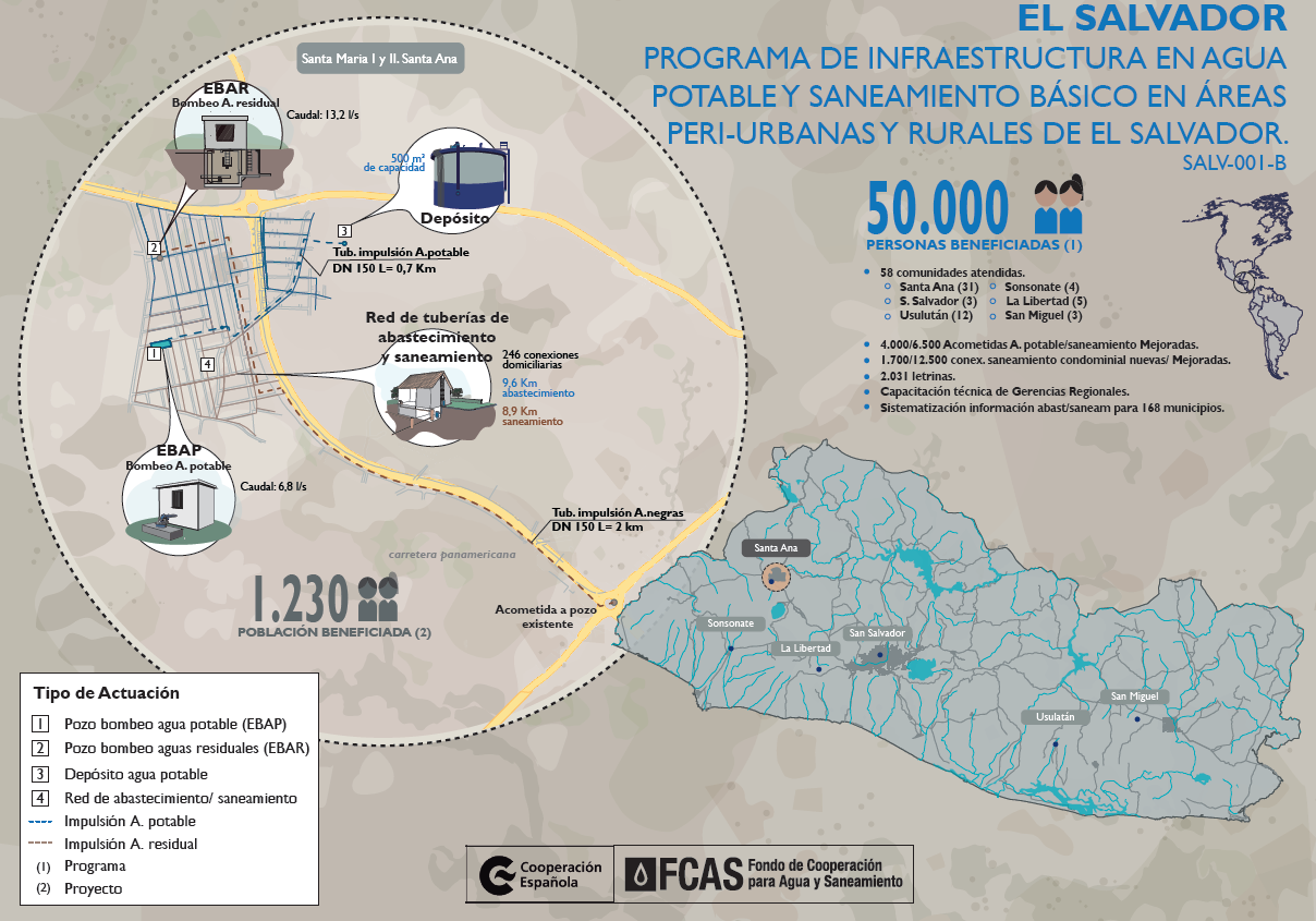 El Salvador, Programa de Infraestructura en Agua Potable y Saneamiento Básico en áreas peri-urbanas y rurales de El Salvador