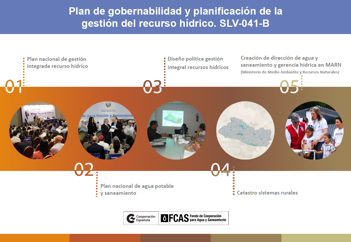 Plan de gobernabilidad y planificación de la gestión del recurso hídrico