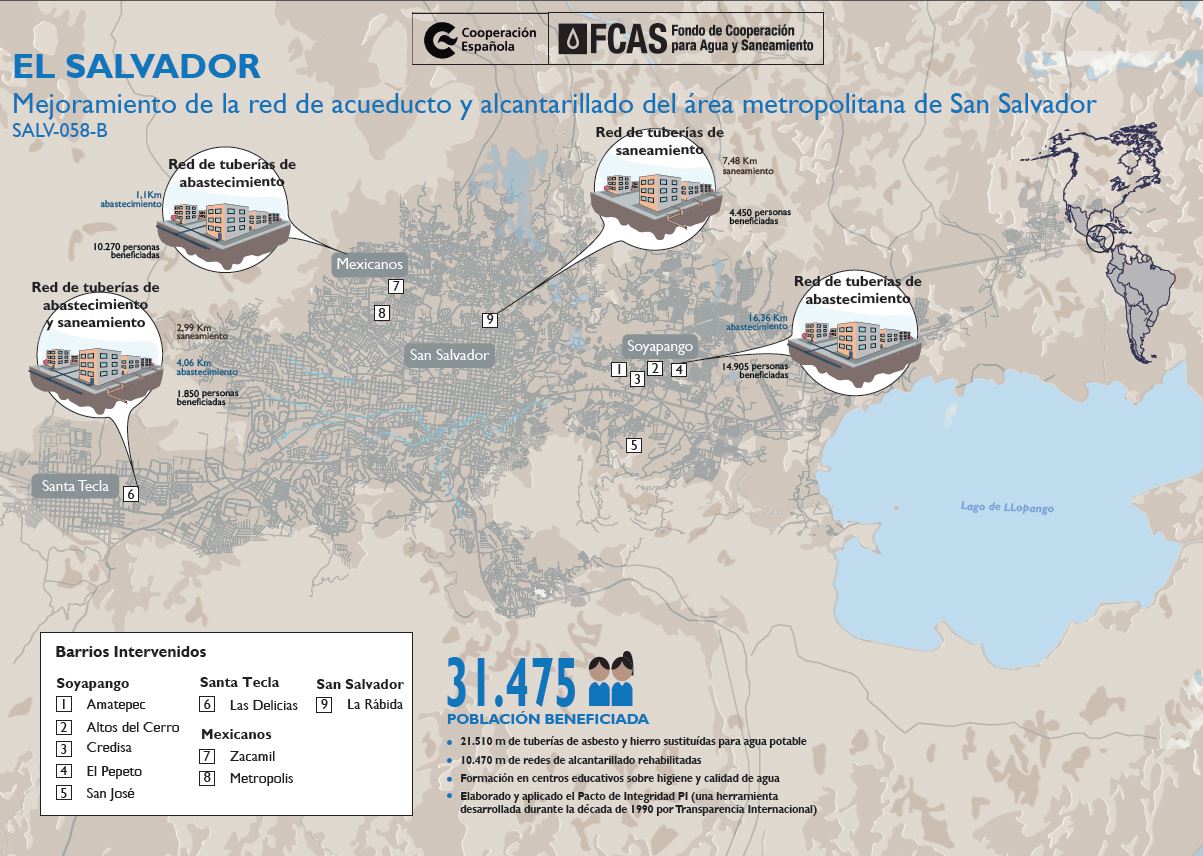 El Salvador, mejoramiento de la red de acueducto y alcantarillado del área metropolitana de San Salvador