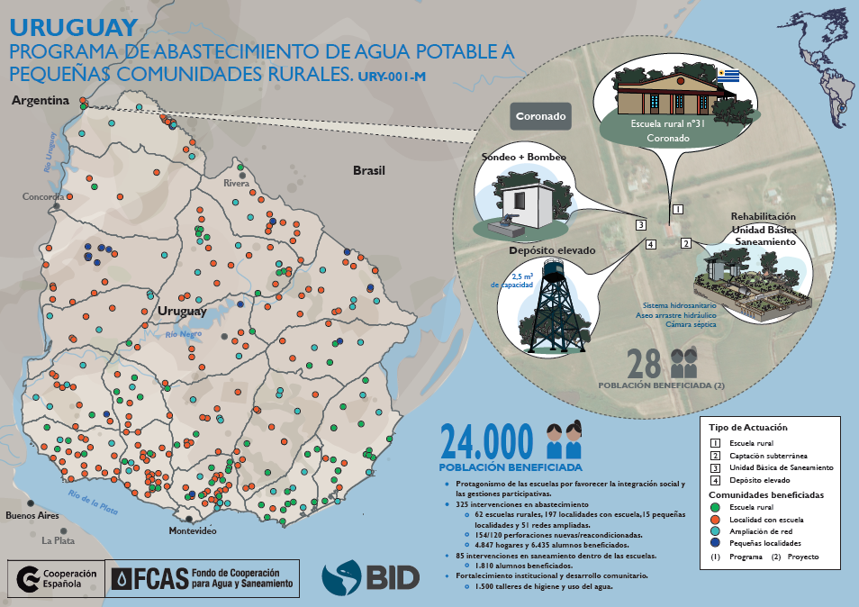 Uruguay, programa de abastecimiento de agua potable a pequeñas comunidades rurales
