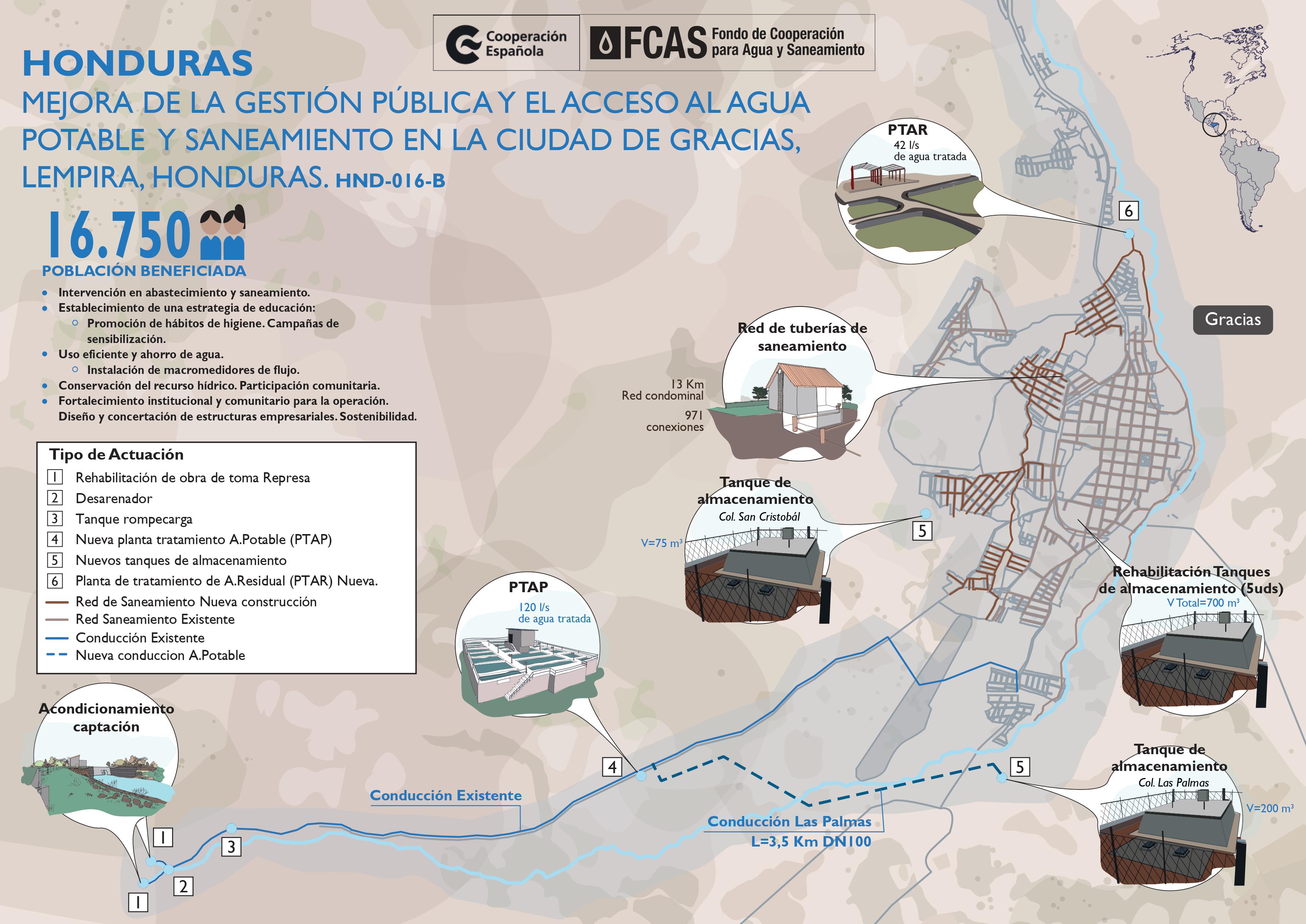  Con financiamiento de Cooperación Española este año 2021 finalizó Programa de acceso a agua y ...