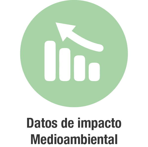 Icono Datos de impacto Medioambiental